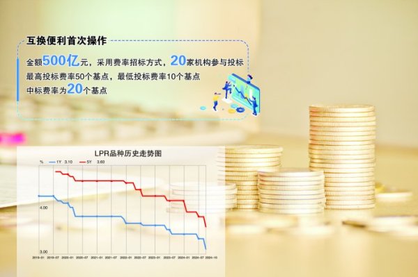 股票知识配资论坛 央行开展互换便利首次操作 金额500亿元 20家机构参与投标