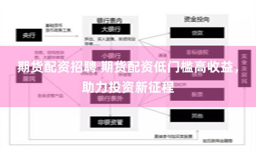 期货配资招聘 期货配资低门槛高收益，助力投资新征程