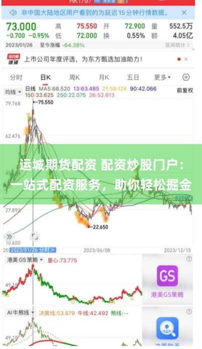 运城期货配资 配资炒股门户：一站式配资服务，助你轻松掘金