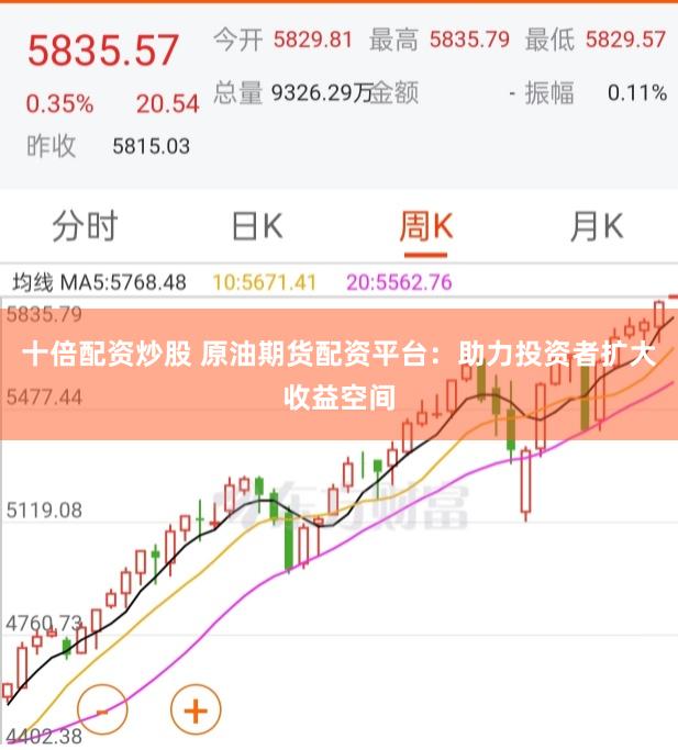 十倍配资炒股 原油期货配资平台：助力投资者扩大收益空间