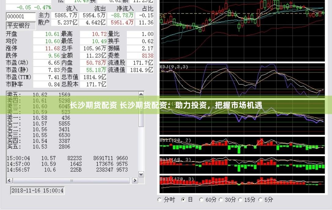 长沙期货配资 长沙期货配资：助力投资，把握市场机遇