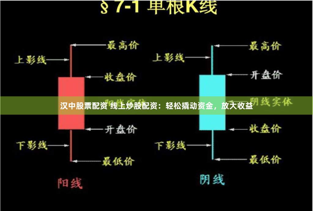 汉中股票配资 线上炒股配资：轻松撬动资金，放大收益