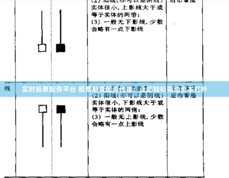 实时股票配资平台 股票期货配资代理：让您轻松撬动资本杠杆