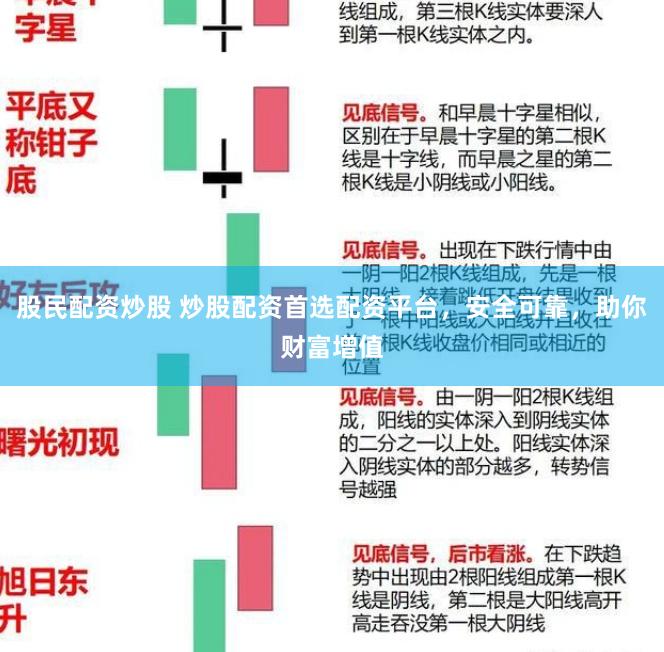股民配资炒股 炒股配资首选配资平台，安全可靠，助你财富增值