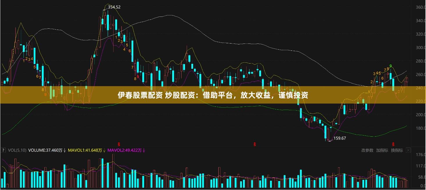 伊春股票配资 炒股配资：借助平台，放大收益，谨慎投资