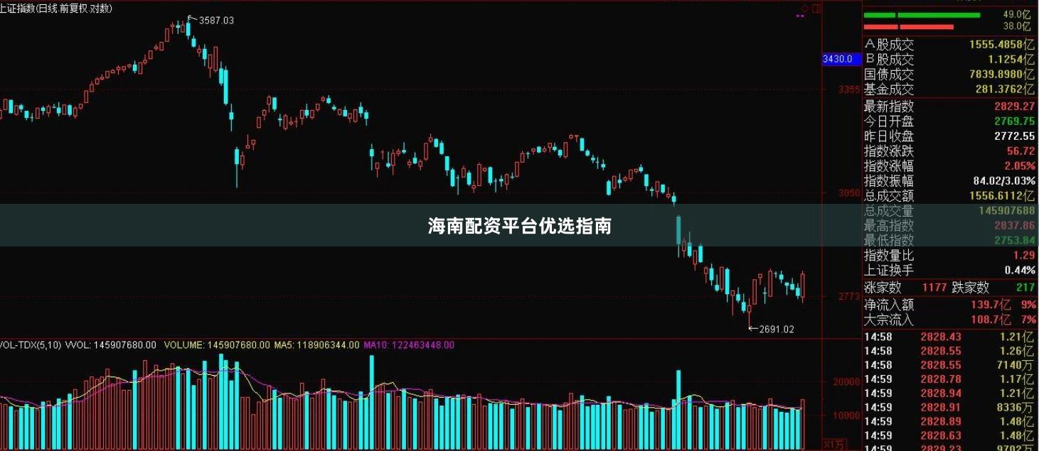 海南配资平台优选指南