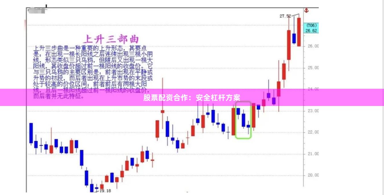 股票配资合作：安全杠杆方案