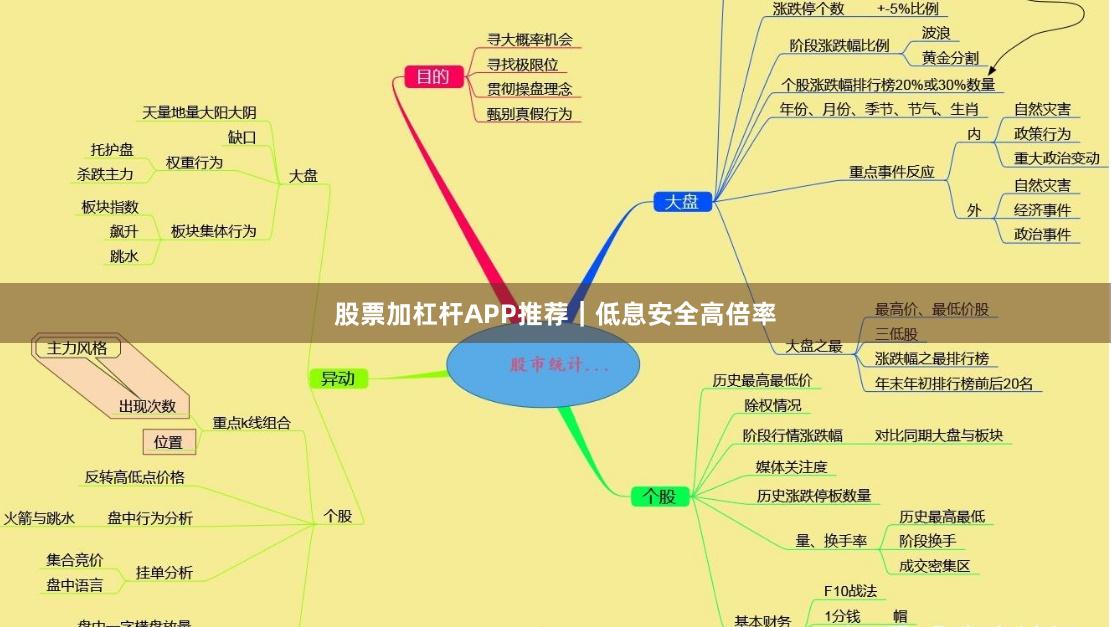 股票加杠杆APP推荐|低息安全高倍率