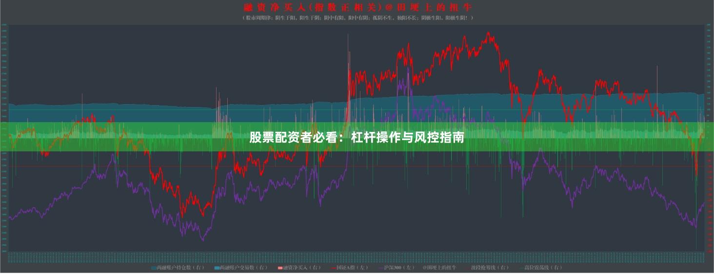 股票配资者必看：杠杆操作与风控指南