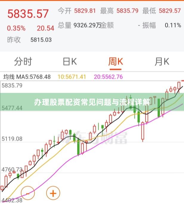 办理股票配资常见问题与流程详解