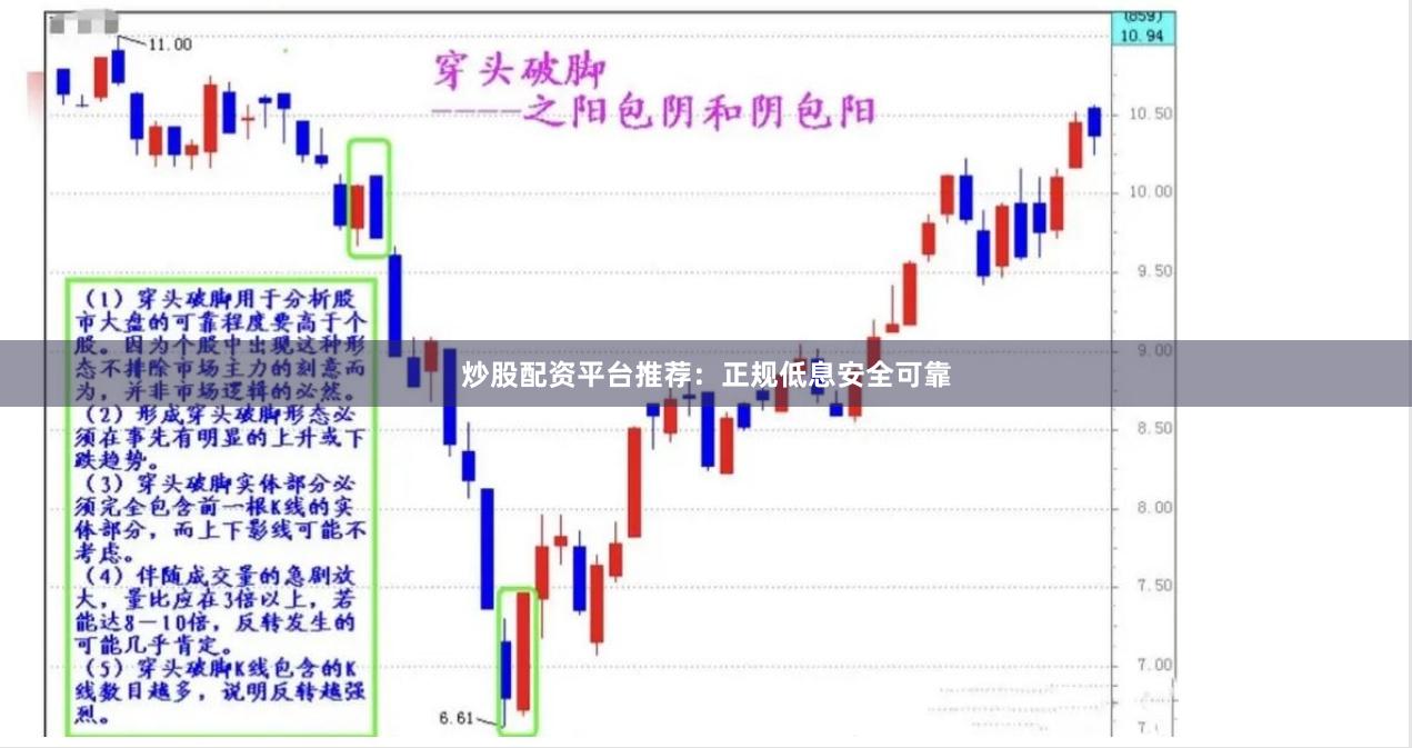 炒股配资平台推荐：正规低息安全可靠