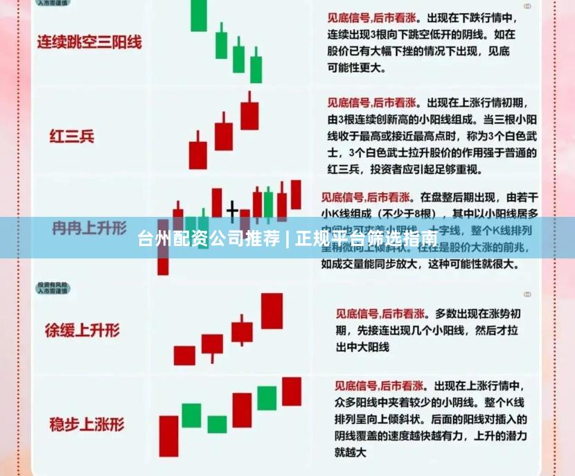 台州配资公司推荐 | 正规平台筛选指南